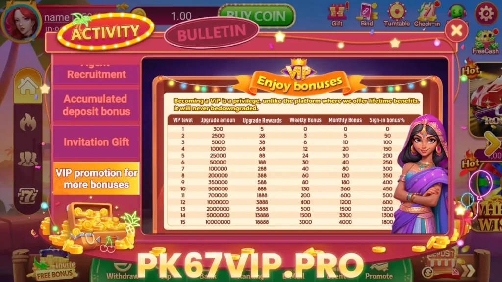 Shows the requirement range for VIP promotional bonus activity of pk67